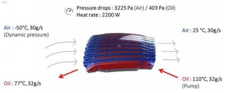 3D打印轻量化薄壁高温合金热交换器的现状与挑战