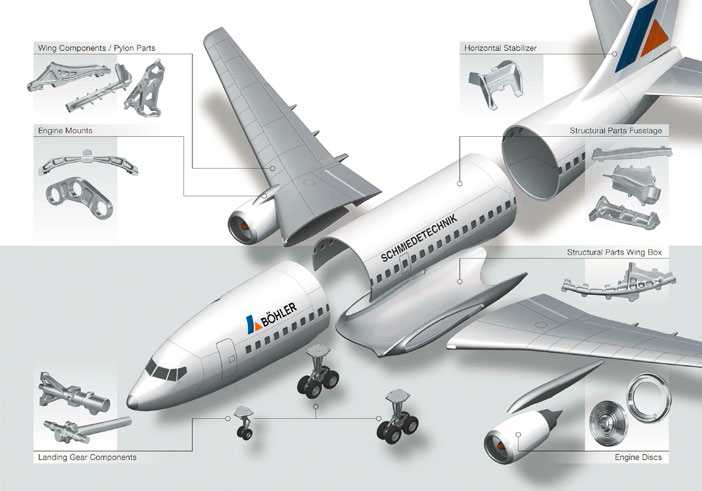 3D打印技术在航空领域的应用
