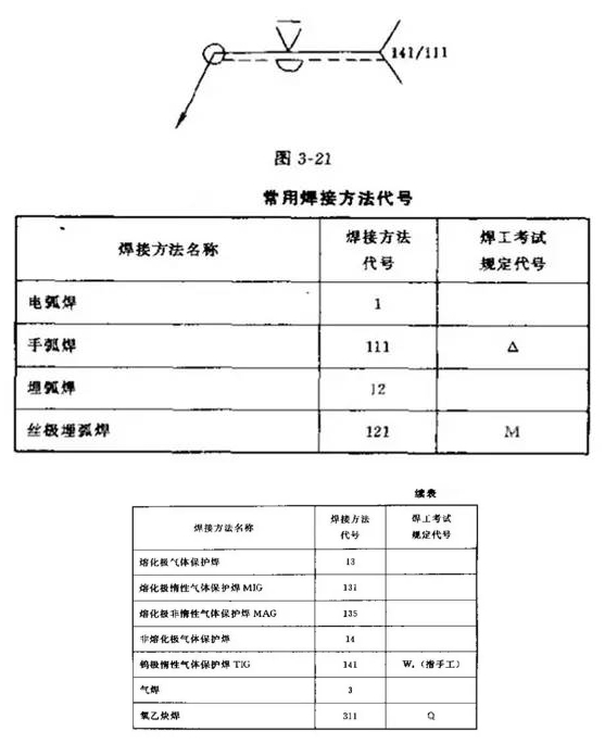 焊接图纸符号解析大全