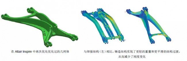看3D打印如何实现悬架部件的轻量化和更平滑的结构过渡