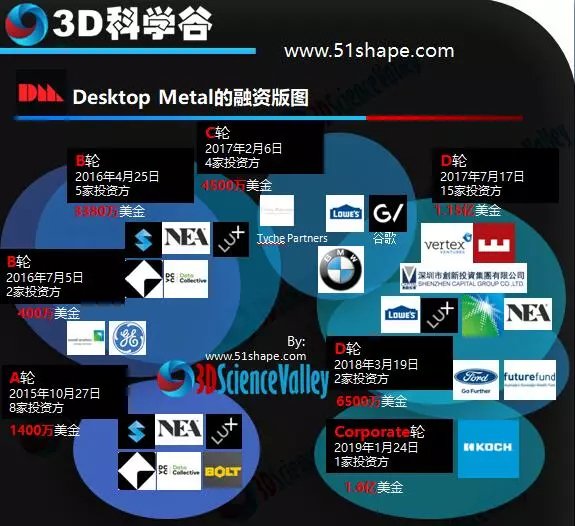 Desktop Metal_3D valley