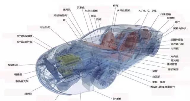 3D打印服务