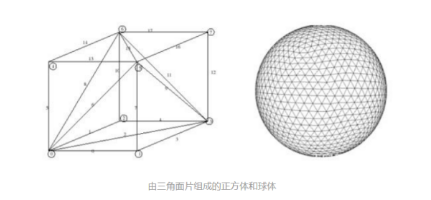 【3D打印百科】关于STL格式的那些事儿