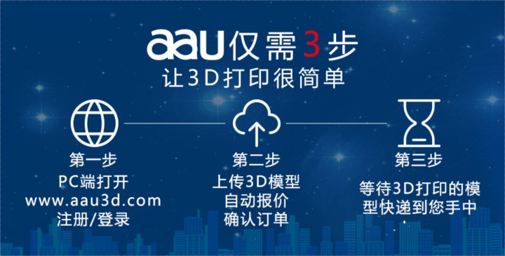 新风口来临！2027年3D打印软件市场可达37亿美元