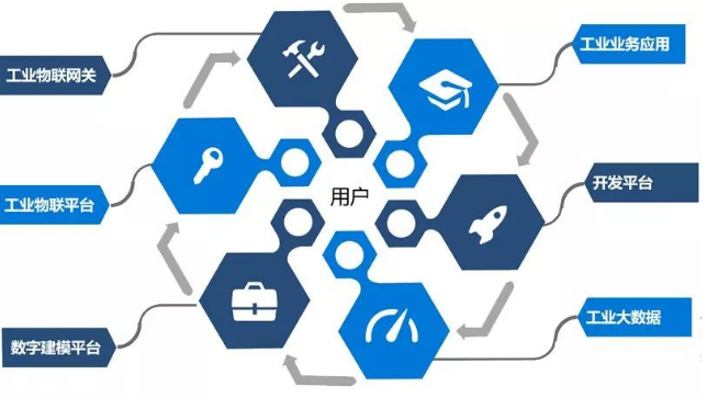 5G时代来临，3D打印究竟路在何方？ 