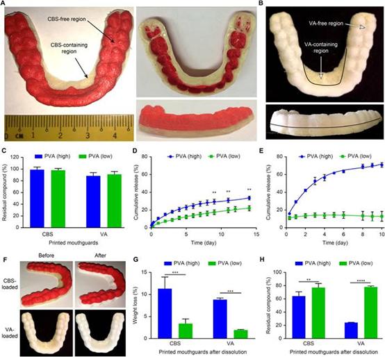 Science Advances｜3D打印个性化可穿戴口腔给药装置