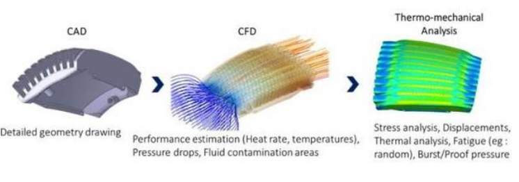 3D打印轻量化薄壁高温合金热交换器的现状与挑战