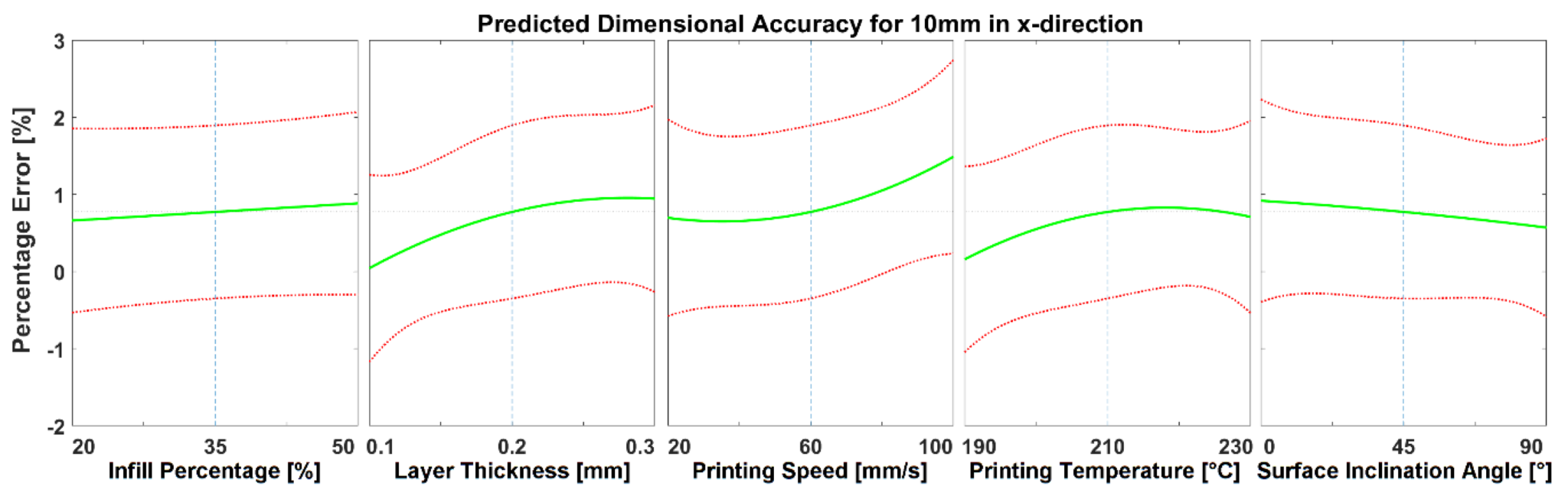 典型参数对FDM 3D打印功能部件有何影响？请点击这里了解