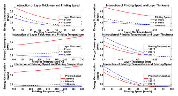 典型参数对FDM 3D打印功能部件有何影响？请点击这里了解