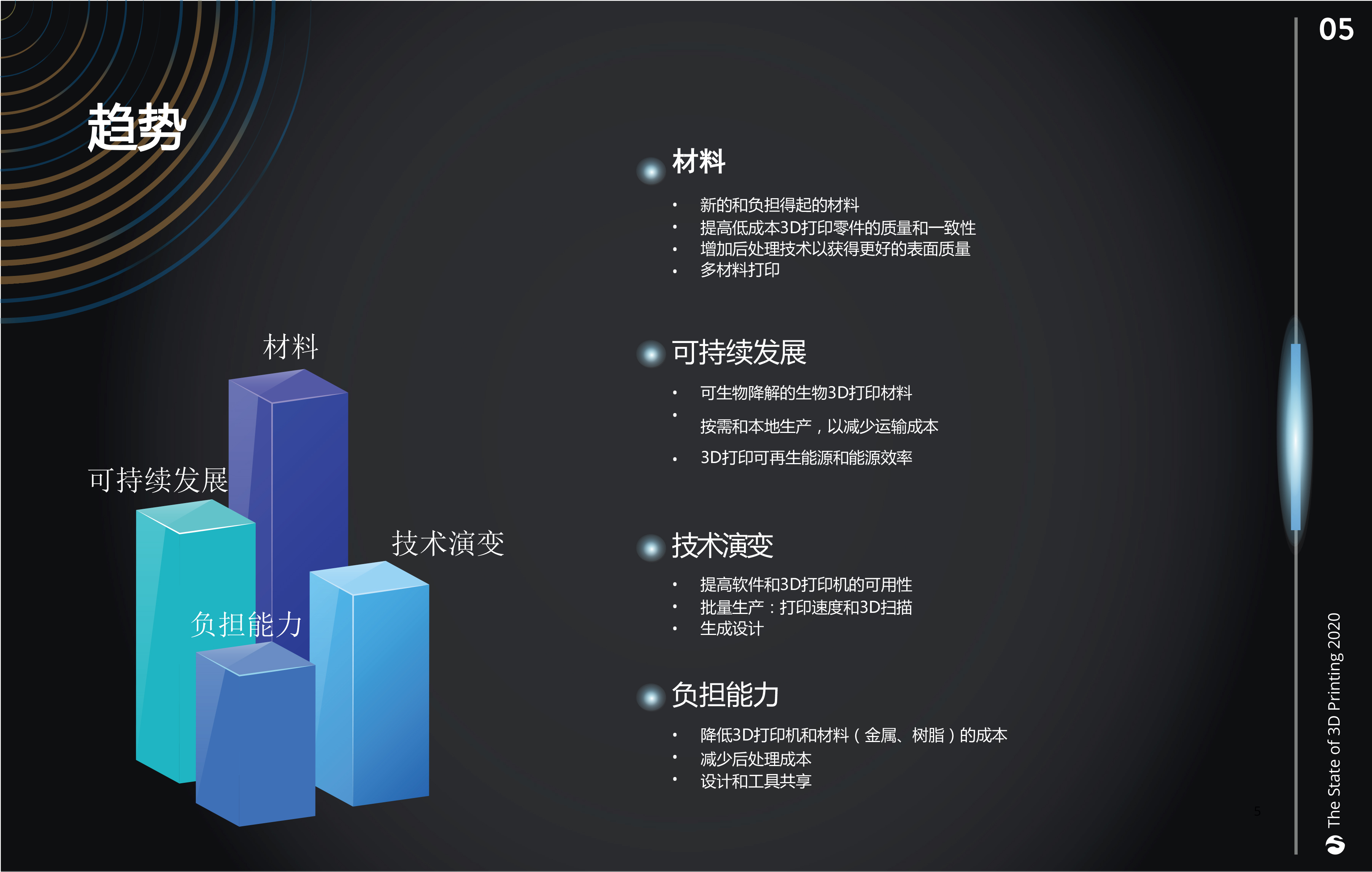 2020年《3D打印现状》报告