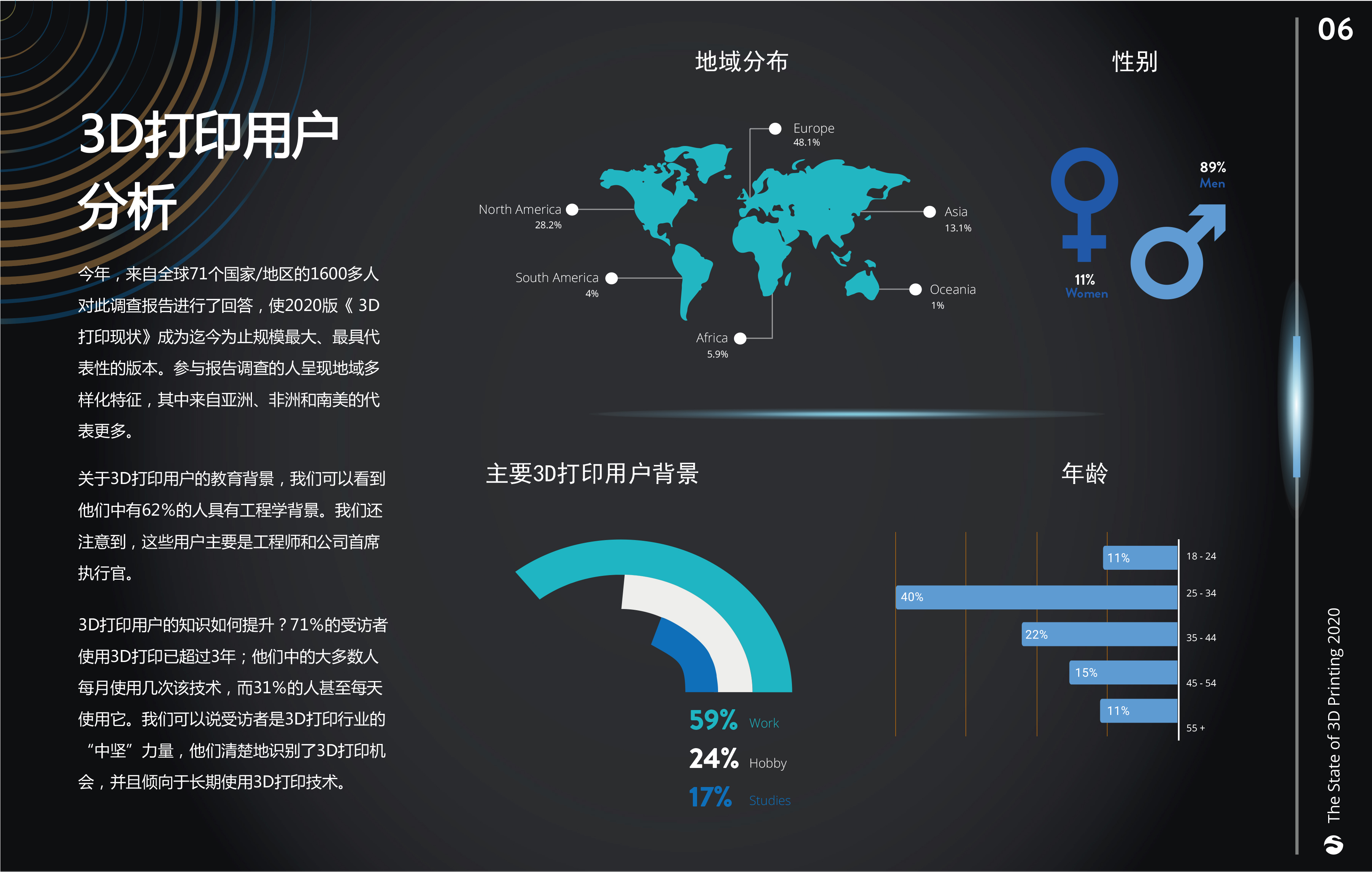 2020年《3D打印现状》报告