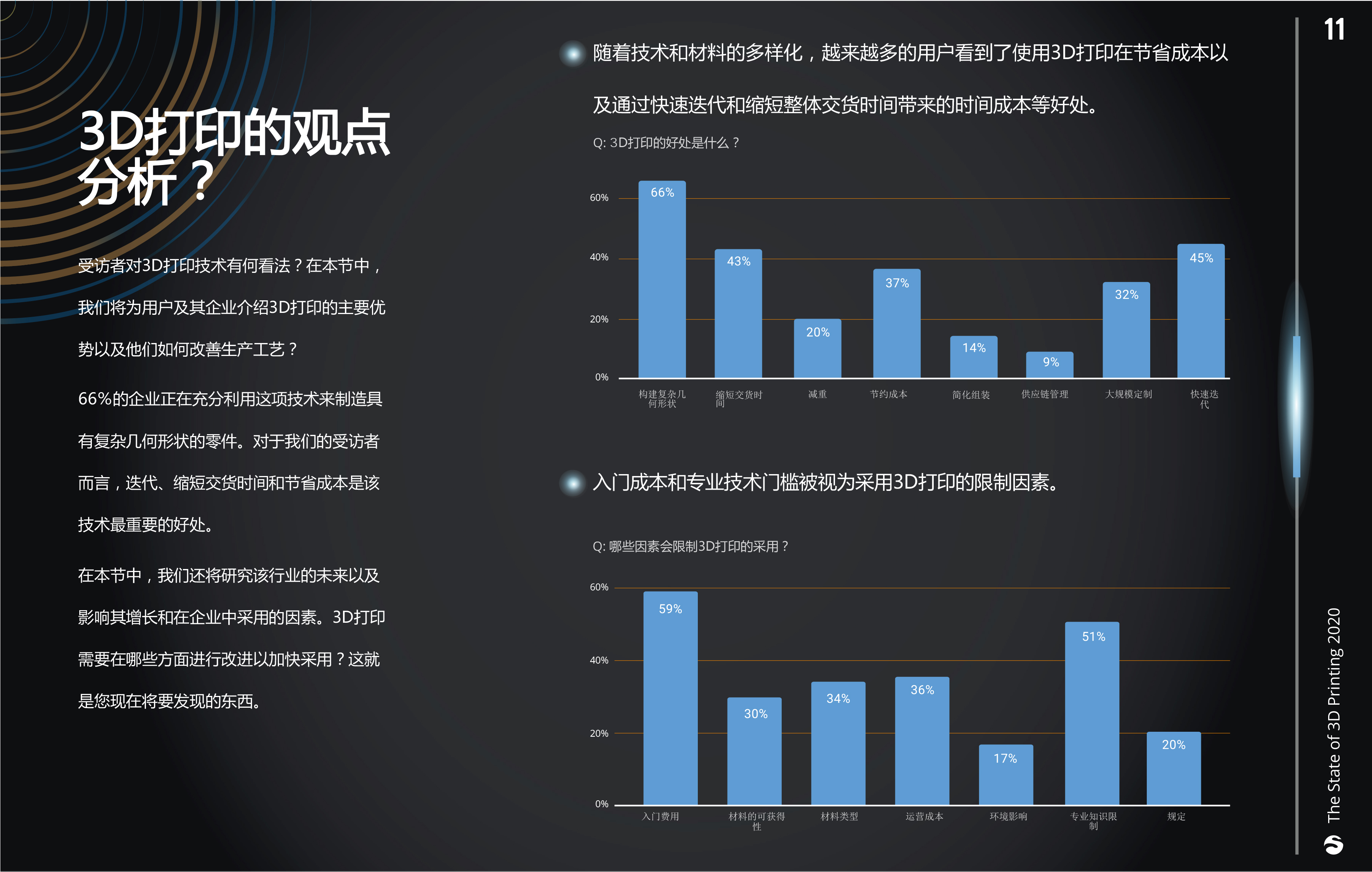 2020年《3D打印现状》报告