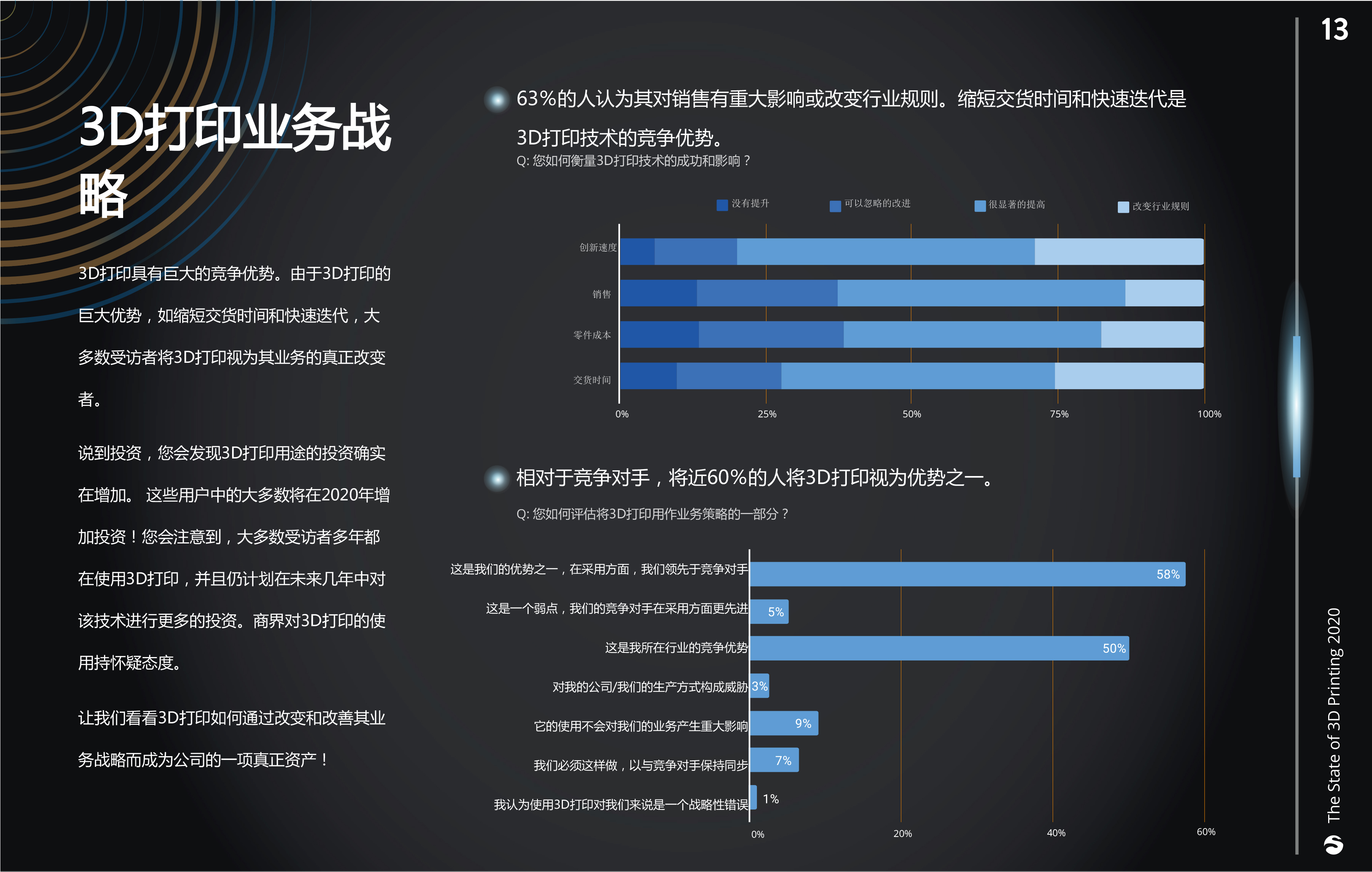 2020年《3D打印现状》报告