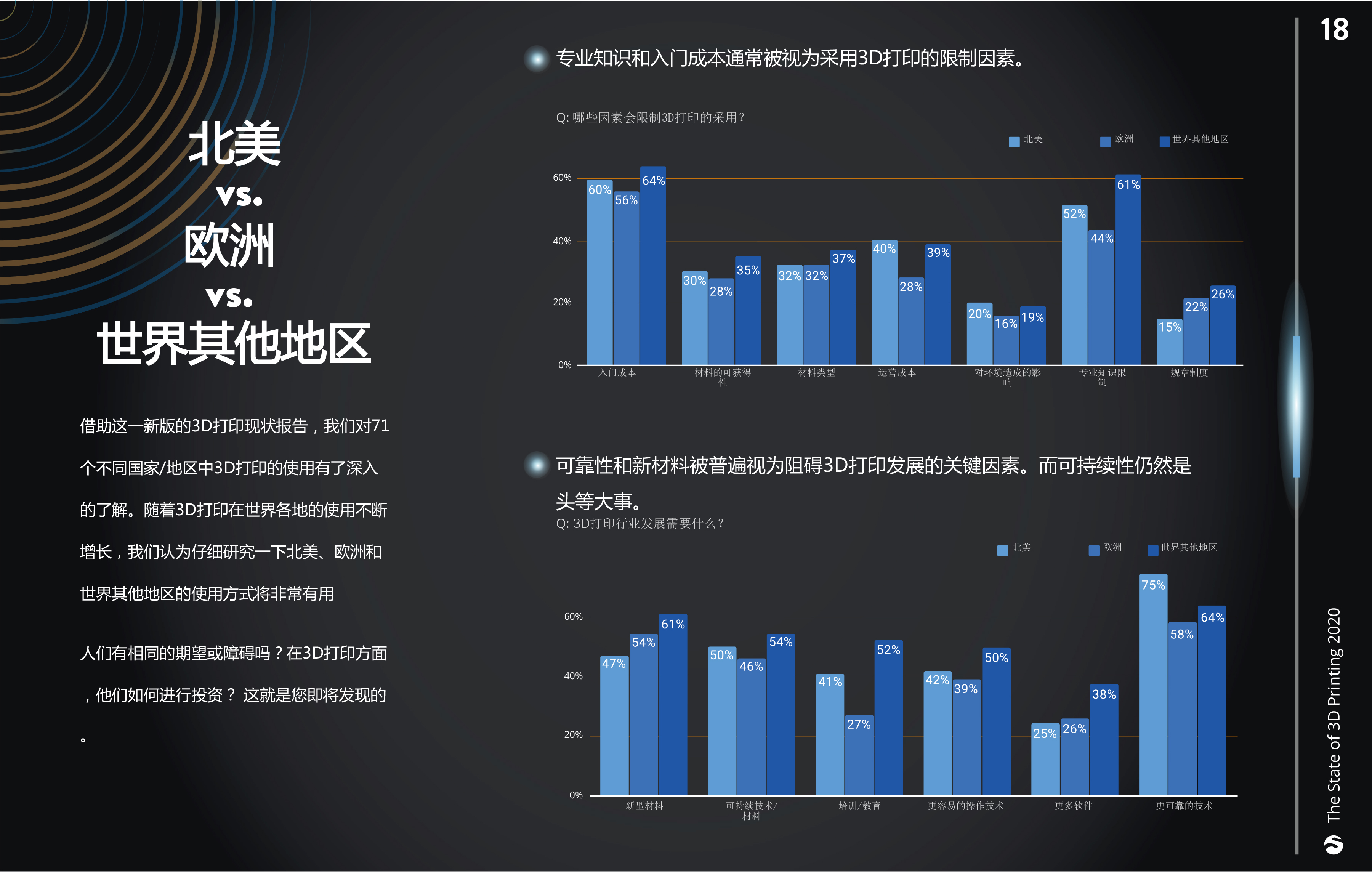 2020年《3D打印现状》报告