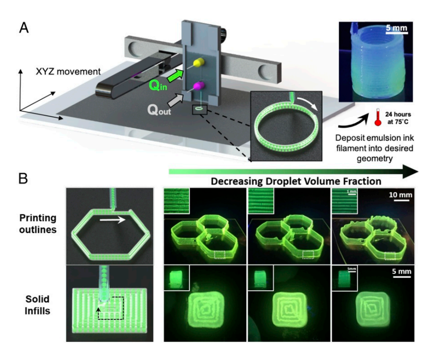 研究员使用微流体技术开发基于液滴的3D打印技术