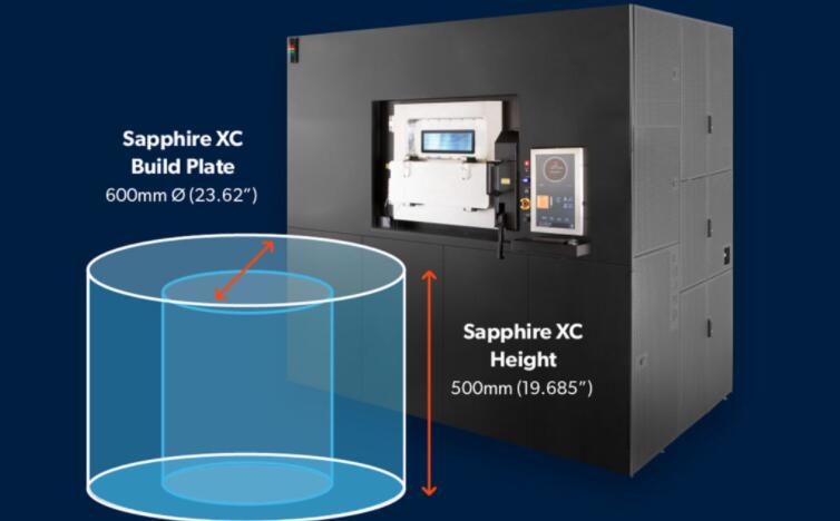 Velo3D推出带八个激光器的新型Sapphire XC金属3D打印机