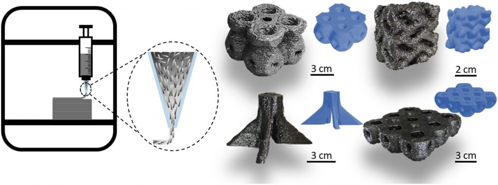 科学家成功3D打印纯度为97%的复杂石墨零件