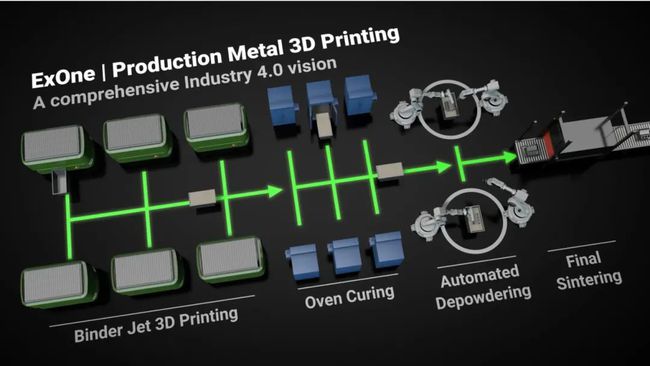 3D打印服务行业分析之shapeways