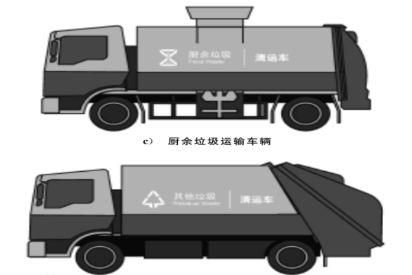 垃圾车概念图 垃圾车概念图