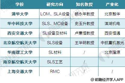 2018年全球3D打印技术现状分析 FDM占六成