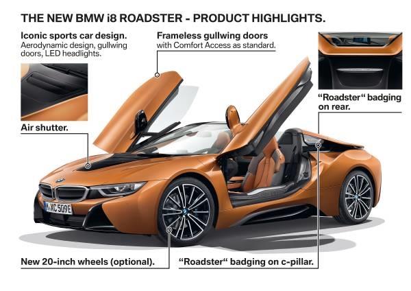 宝马i8 Roadster金属3D打印车顶支架首次应用于量产