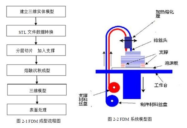 增材制造6大技术盘点