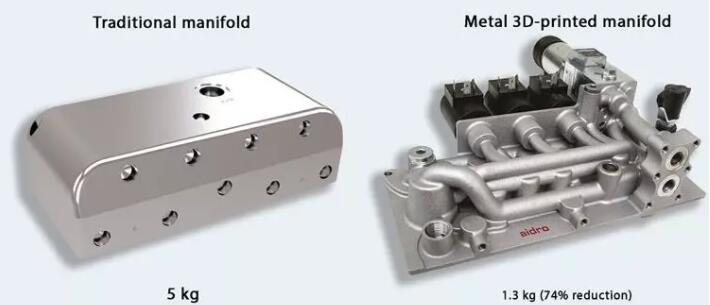 案例：便携式液压动力装置制造商3D打印轻量级液压歧管
