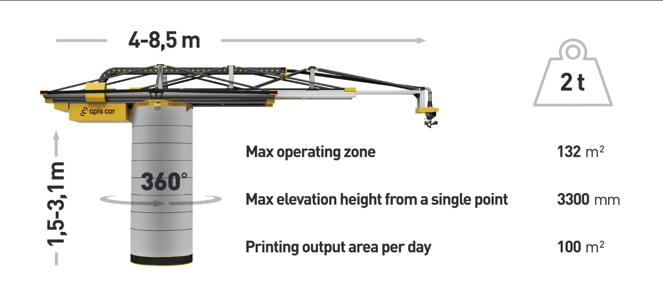 Apis Cor建筑3D打印机