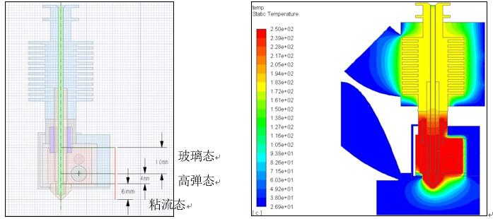 仿真计算在FDM 3D打印机的设计改进过程中的作用