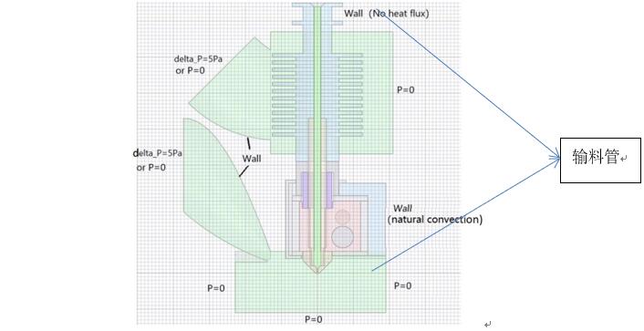 仿真计算在FDM 3D打印机的设计改进过程中的作用