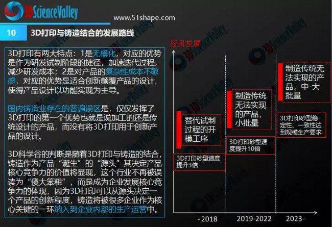 3D打印技术用于发动机生产，探秘宝马S58背后的故事