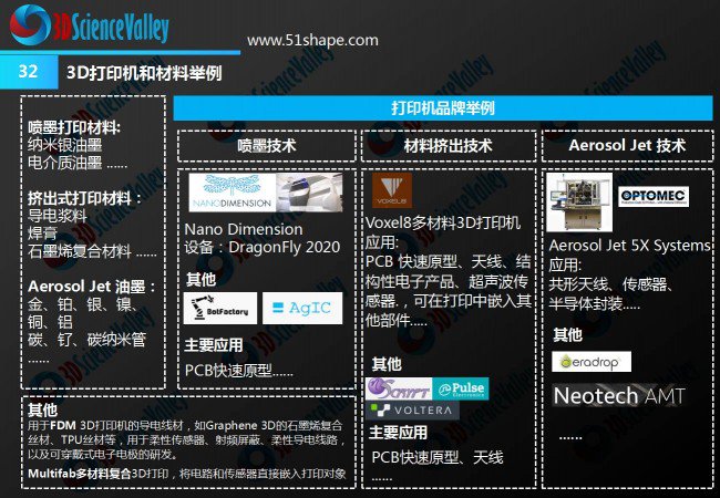 Nano Dimension成功地将侧面安装技术3D打印到PCB上