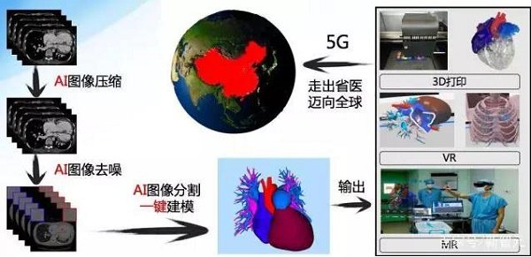 创想三维：颠覆性技术变革“5G网络+3D打印技术”