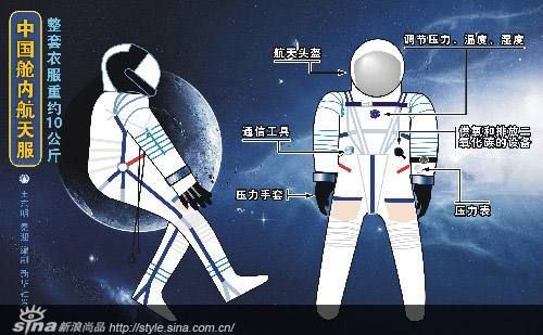 3D打印航天服