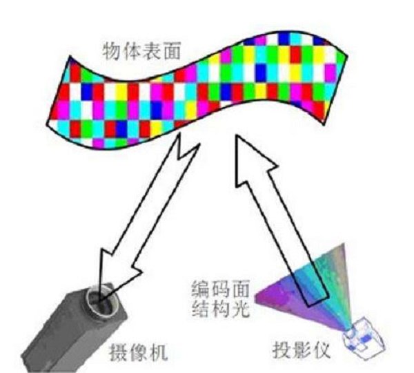 创想三维：3D扫描在3D打印机上的运用