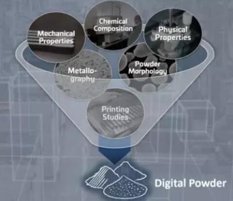 数字材料如何推动3D打印从原型应用走向生产的产业化?