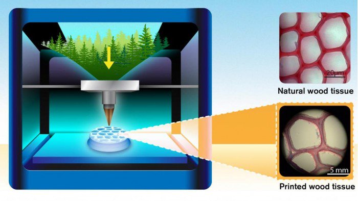 3D打印技术突破将为打印“木制”产品开路