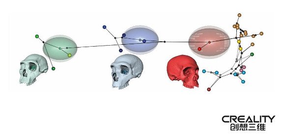 3D打印