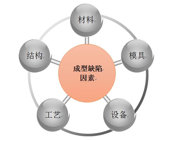 增材制造数字工厂，注塑成型替代方案？